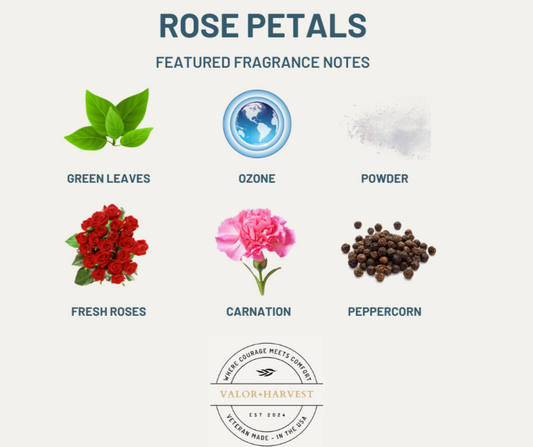 Scent card for Rose Petal Soy Candle showing fragrance breakdown—highlighting top notes of rose petals and soft florals with visual icons and calming descriptors.