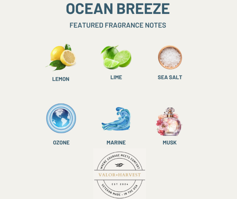 Ocean Breeze Scent Card – front view featuring clean, minimal design with fragrance notes of ocean air, florals, and sea salt for a coastal-inspired preview.