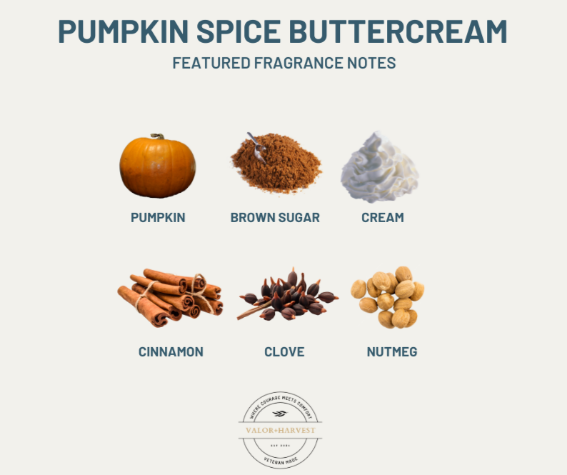Pumpkin spice buttercream fragrance notes with pumpkin, brown sugar, cream, cinnamon, clove, and nutmeg on a white background.