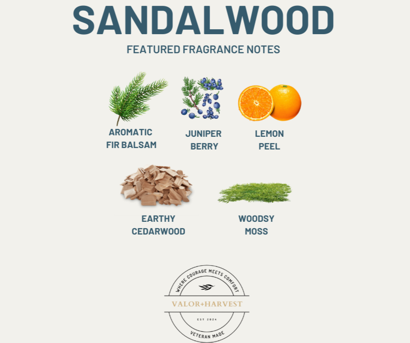 Fragrance Profile Card for Organic Beard Moisturizer – Subtle, Earthy Scent