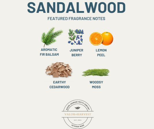 Fragrance Profile Card for Organic Beard Moisturizer – Subtle, Earthy Scent