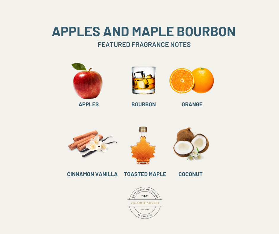 Fragrance notes featuring apples, bourbon, orange, cinnamon, vanilla, toasted maple, and coconut on a white background.