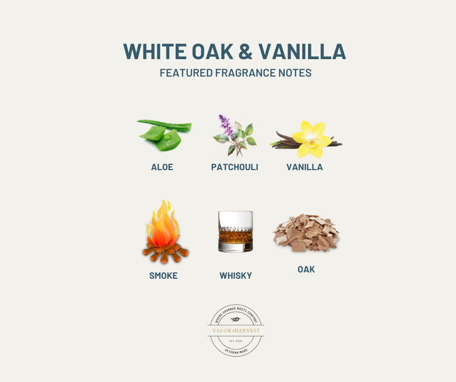 Scent card for candle scents.