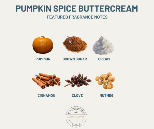 Fragrance notes for Pumpkin Spice Buttercream: pumpkin, brown sugar, cream, cinnamon, clove, nutmeg.