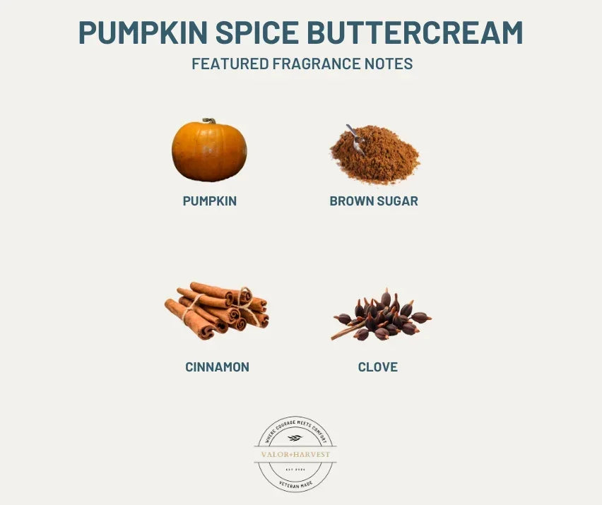 Fragrance notes for Pumpkin Spice Buttercream: pumpkin, brown sugar, cinnamon, and clove.